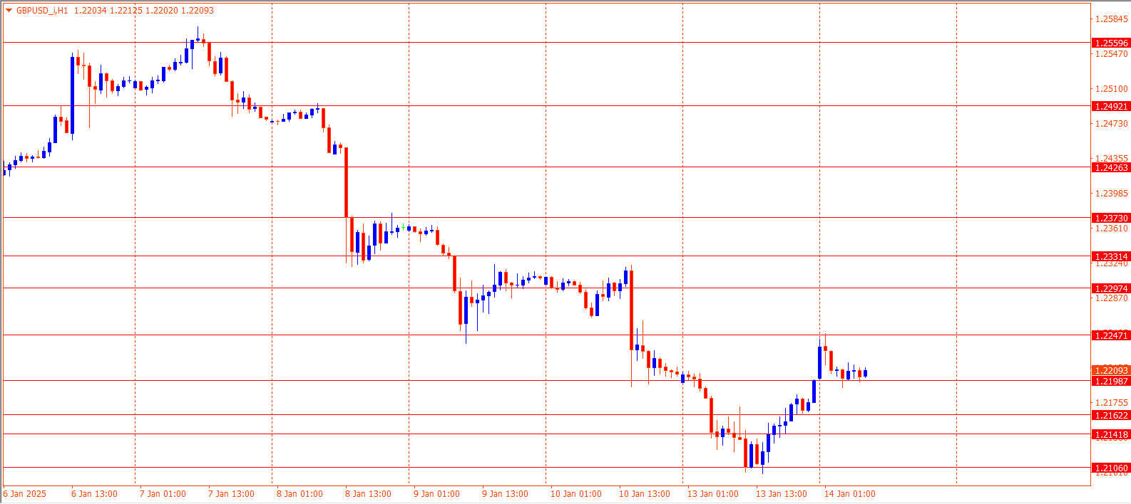 GBPUSD